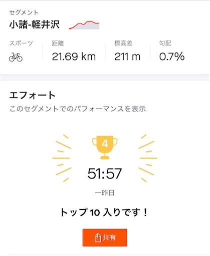 f:id:cyclinglog:20220509002925j:image f:id:cyclinglog:20220509002925j:image