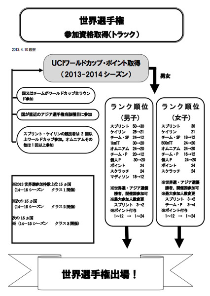 f:id:cyclistfan:20130707225305j:image