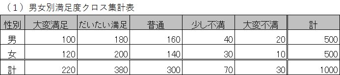 Excel VBAでクロス表専用のシンプルなカイ二乗検定関数を作ってみた 静粛に、只今統計勉強中