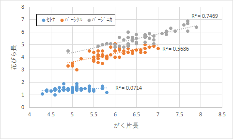 図 作り方 散布 エクセル