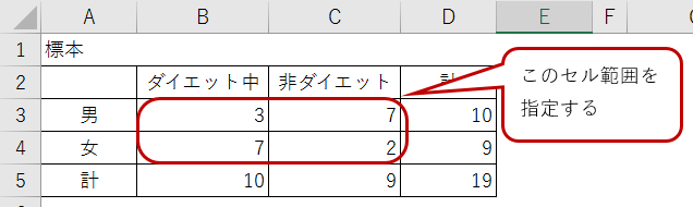 Excel Vbaでフィッシャーの正確検定ができる関数を作ってみた2 静粛に 只今統計勉強中 Excel Vbaでフィッシャーの正確検定ができる関数を作ってみた2 静粛に 只今統計勉強中