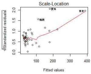 f:id:cyclo-commuter:20190903142226p:plain f:id:cyclo-commuter:20190903142226p:plain