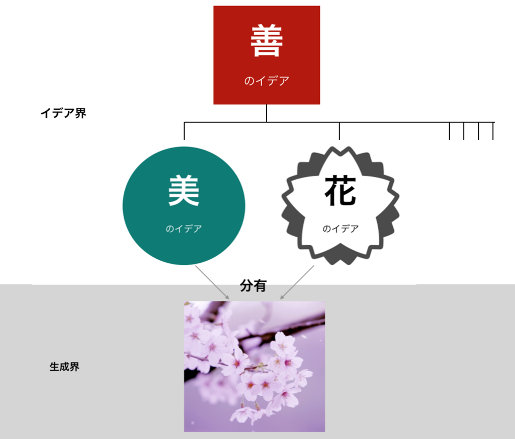 プラトン イデア論 と 国家 プラトンが考えた国家のあるべき姿とは むかしびと Com