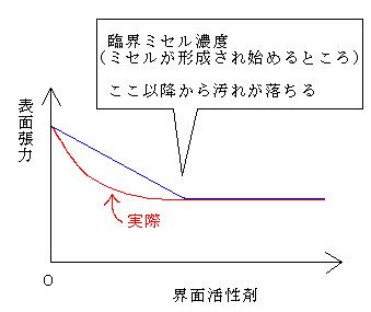 f:id:cyo4ko8:20070913160132j:image