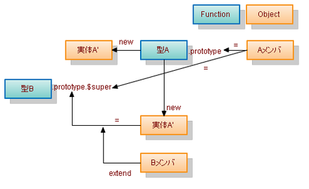 f:id:cyokodog:20080613125354p:image