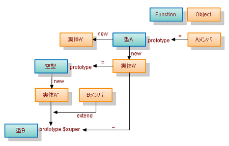 f:id:cyokodog:20080615004719p:image