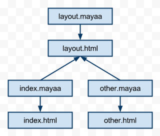 f:id:cyokodog:20090731110313p:image