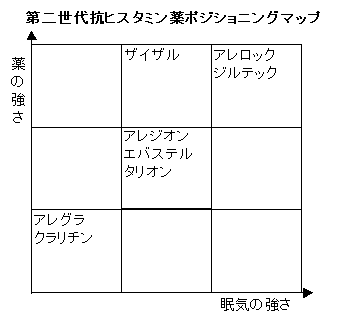 f:id:cyouki:20171210155239p:plain