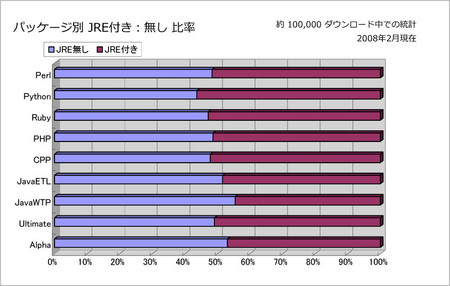 f:id:cypher256:20080217204337j:image f:id:cypher256:20080217204337j:image