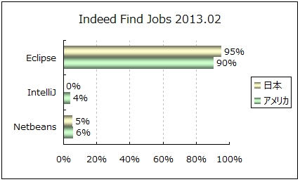 f:id:cypher256:20130209164328j:plain