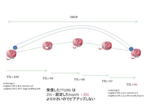 f:id:cypress-s:20190617190051j:plain f:id:cypress-s:20190617190051j:plain