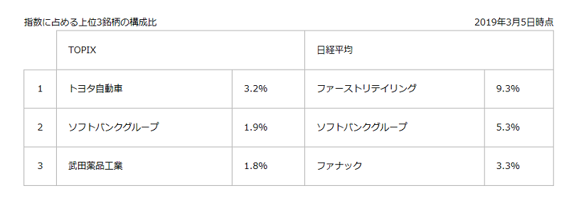 f:id:cyu-nen:20190325173618p:plain