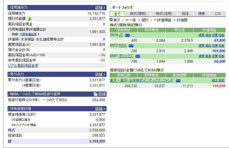 2019年6月29日　SBI証券の状況