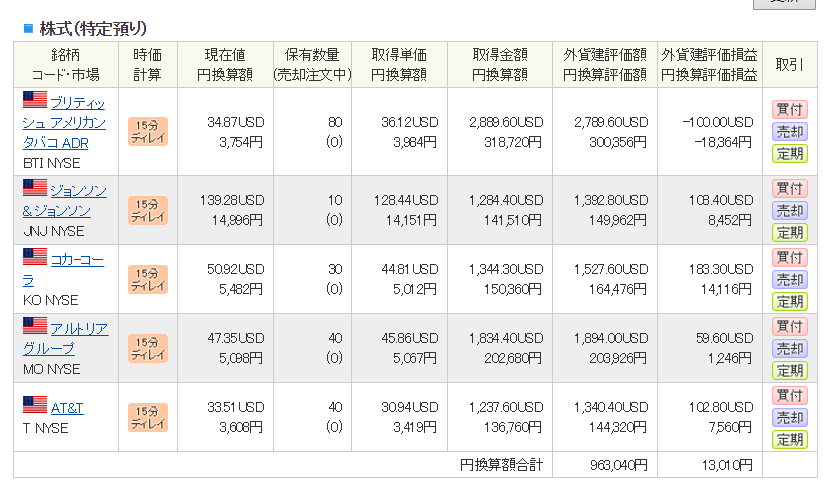 2019年6月29日　SBI証券外国株式口座の状況