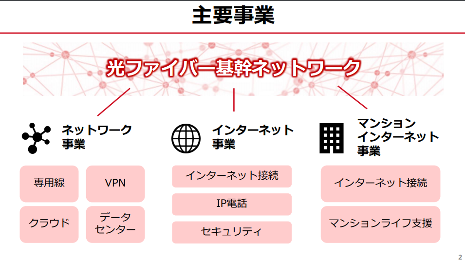 f:id:cyu-nen:20190716094426p:plain