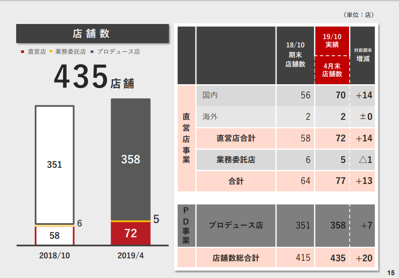 f:id:cyu-nen:20190724085111p:plain