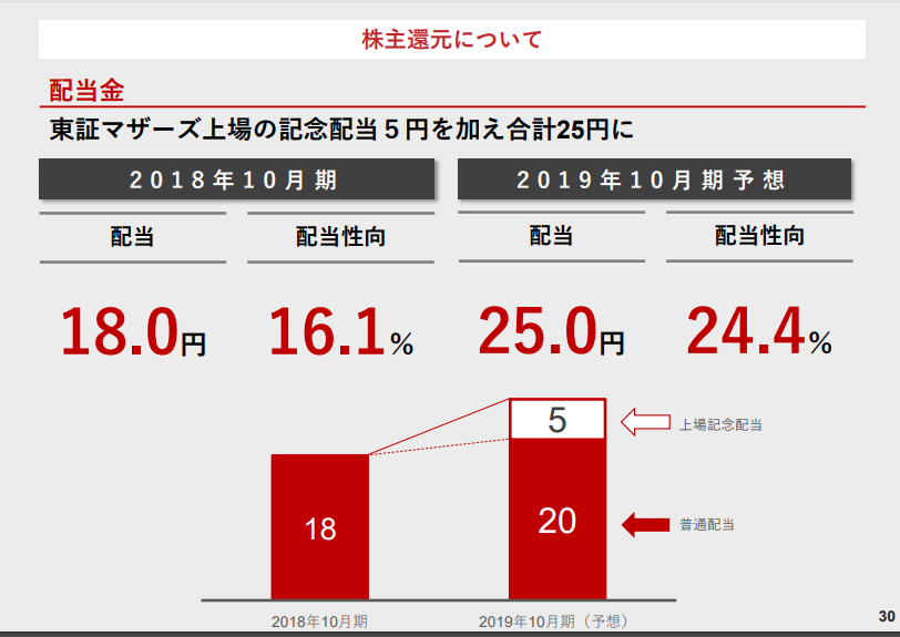 f:id:cyu-nen:20190724091053p:plain