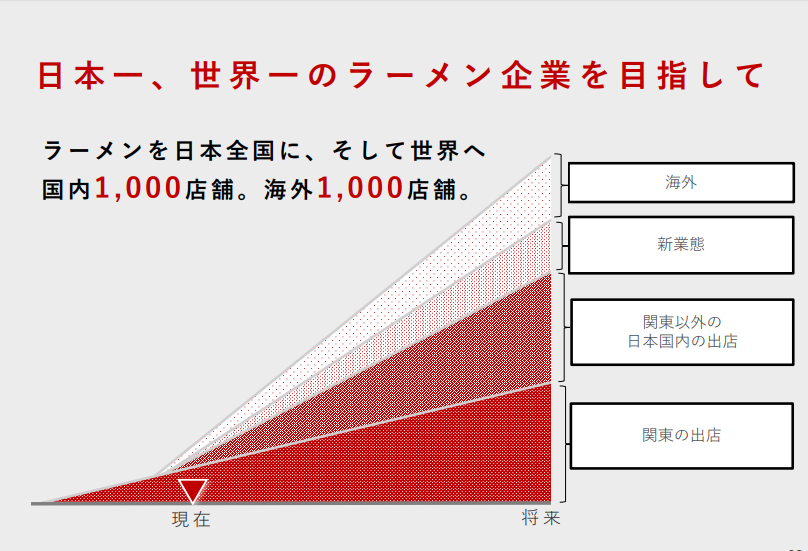 f:id:cyu-nen:20190724094529p:plain