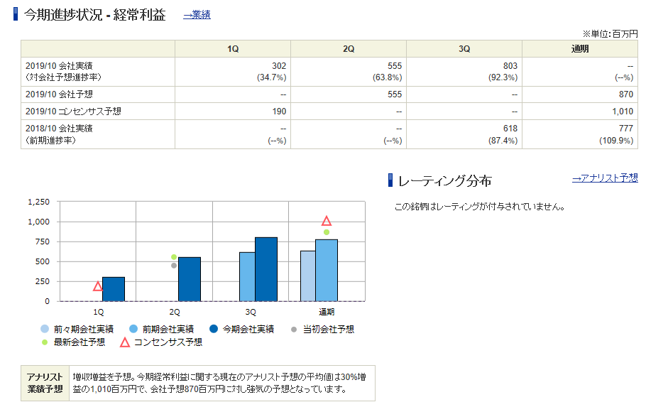 f:id:cyu-nen:20190923111918p:plain