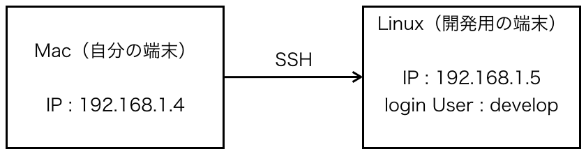 f:id:d-and-i:20160723213723p:plain f:id:d-and-i:20160723213723p:plain
