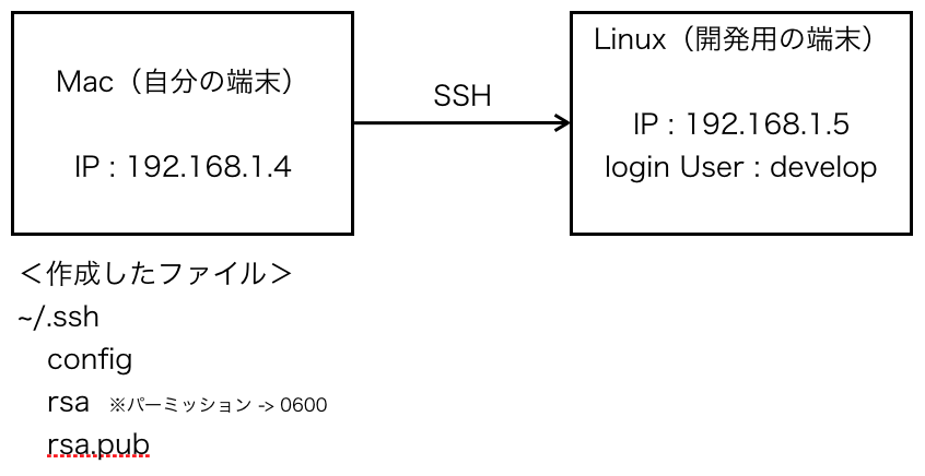f:id:d-and-i:20160723220321p:plain f:id:d-and-i:20160723220321p:plain
