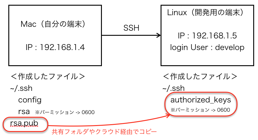 f:id:d-and-i:20160723220942p:plain f:id:d-and-i:20160723220942p:plain