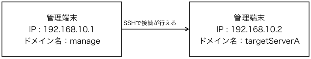 f:id:d-and-i:20160828171910p:plain f:id:d-and-i:20160828171910p:plain