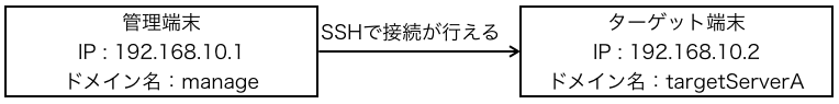f:id:d-and-i:20160904164817p:plain f:id:d-and-i:20160904164817p:plain
