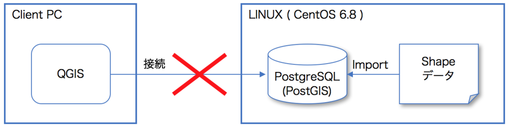 f:id:d-and-i:20170403212125p:plain f:id:d-and-i:20170403212125p:plain