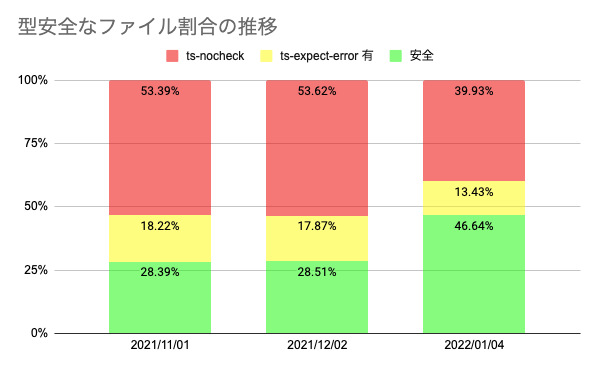 f:id:d-kimuson:20220114185157p:plain