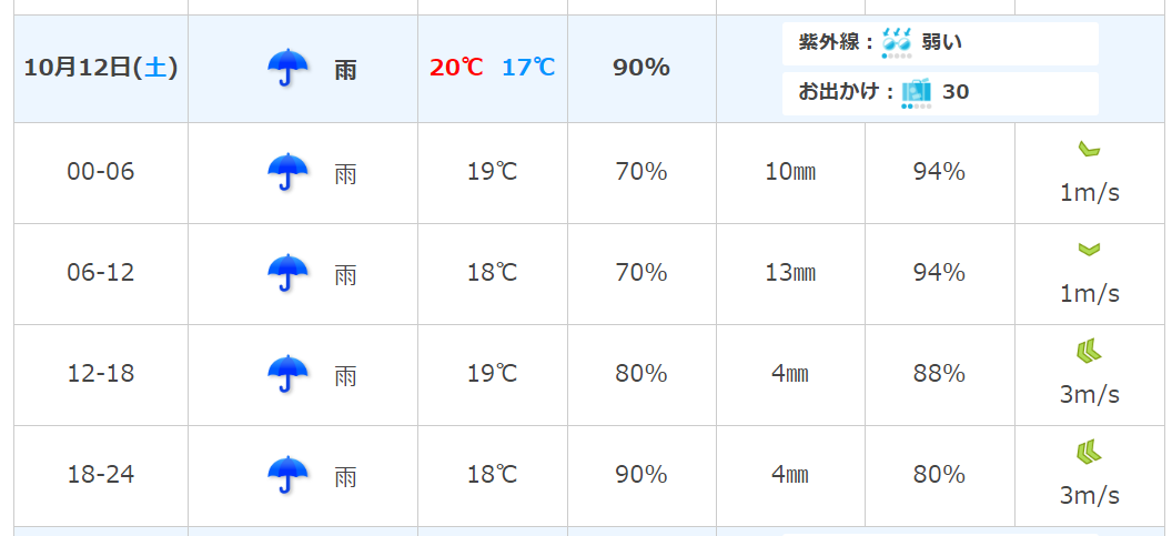 2019年10月12日の「大曲の花火 秋の章」は開催されるのか - いまちず！