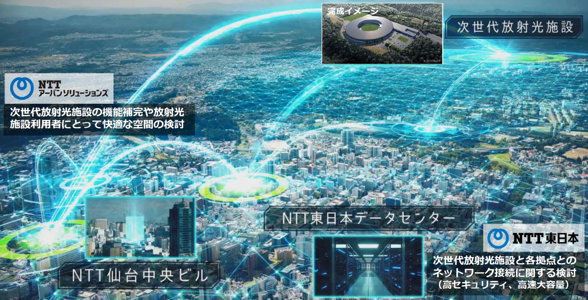 せんだい都心再構築プロジェクト第1号 Ntt仙台中央ビル 再開発計画のまとめ いまちず
