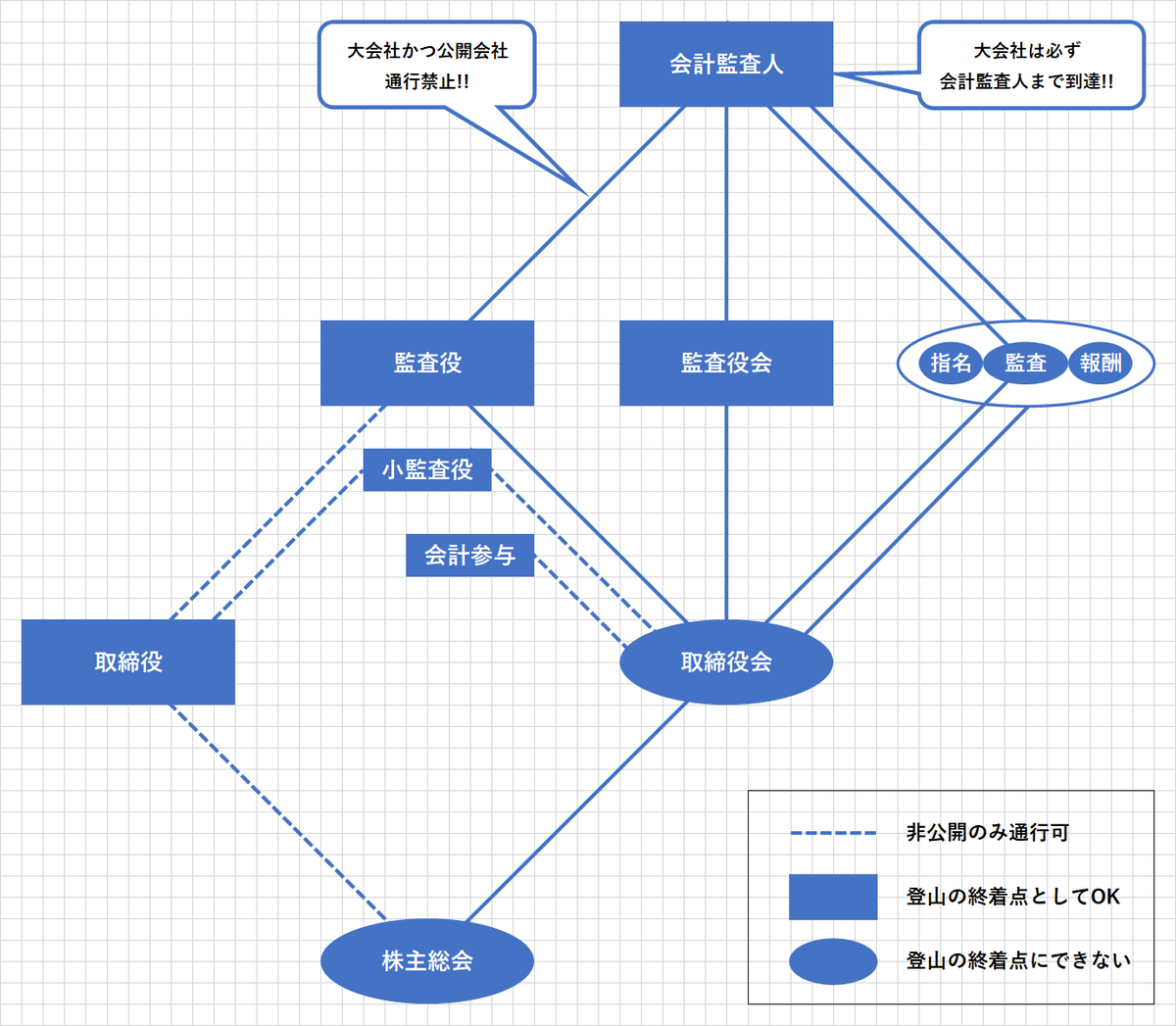 f:id:d02other5asuwoodhaveothersd02u:20210430095645p:plain