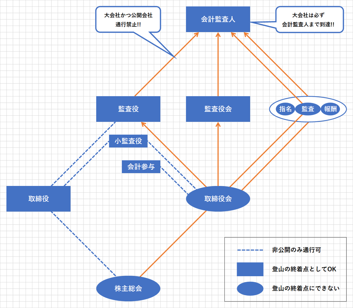 f:id:d02other5asuwoodhaveothersd02u:20210430101903p:plain