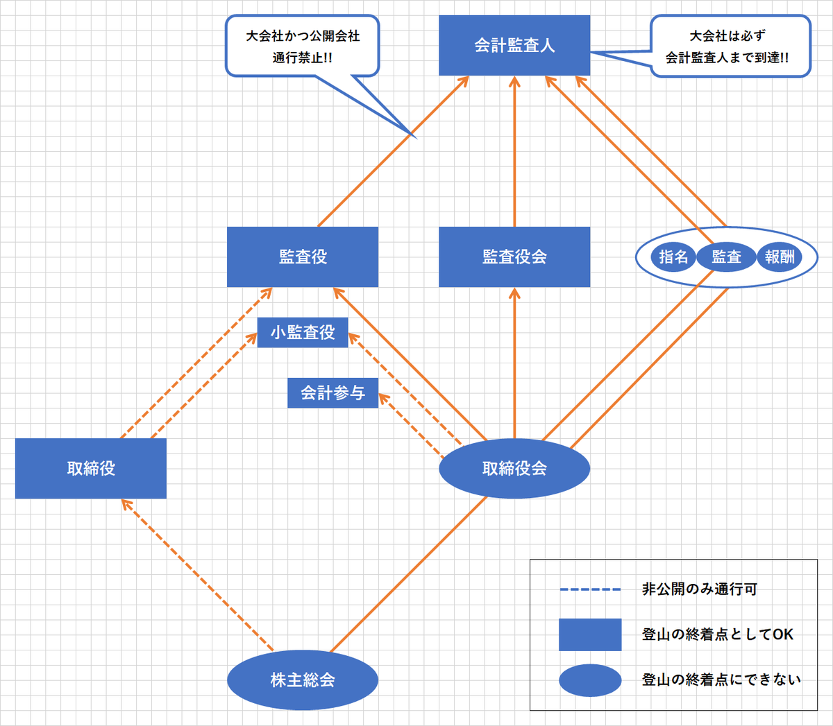 f:id:d02other5asuwoodhaveothersd02u:20210430102211p:plain