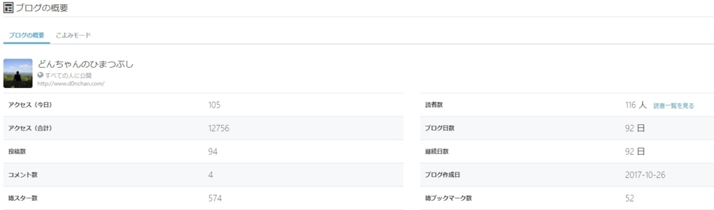 f:id:d0nchan:20180212130610j:plain f:id:d0nchan:20180212130610j:plain
