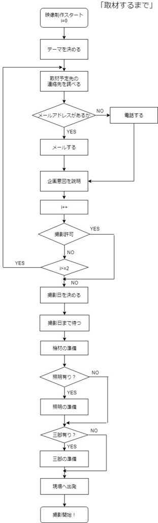 f:id:d0nchan:20180307171733j:plain