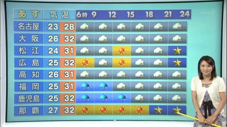 f:id:d1021:20120720210347j:image