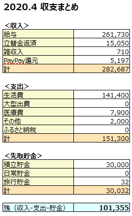f:id:d1126b:20200502120050p:plain