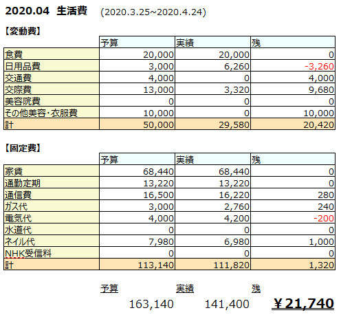 f:id:d1126b:20200502121034p:plain