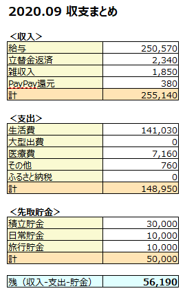 f:id:d1126b:20201010222915p:plain