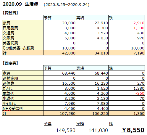 f:id:d1126b:20201010223607p:plain