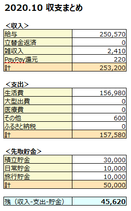 f:id:d1126b:20201114223613p:plain f:id:d1126b:20201114223613p:plain