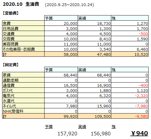 f:id:d1126b:20201114223904p:plain f:id:d1126b:20201114223904p:plain