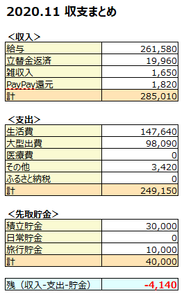 f:id:d1126b:20201129224037p:plain