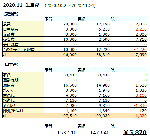 f:id:d1126b:20201129224719p:plain