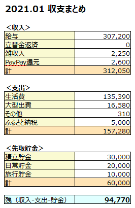 f:id:d1126b:20210206230746p:plain