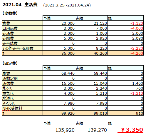 f:id:d1126b:20210430221425p:plain