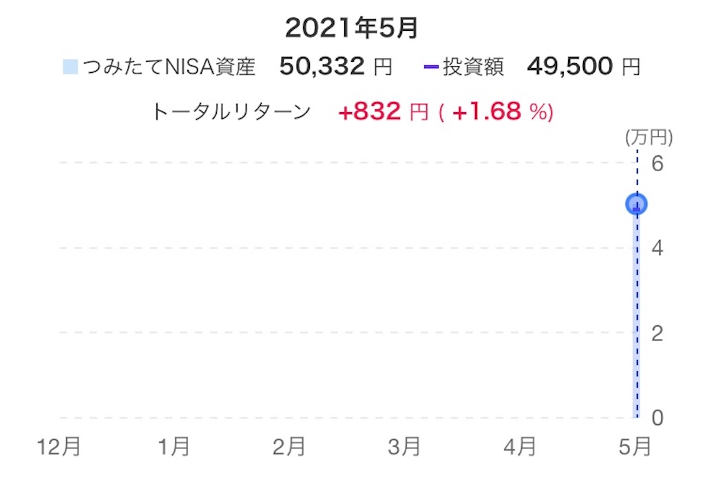 f:id:d1126b:20210601223710j:image