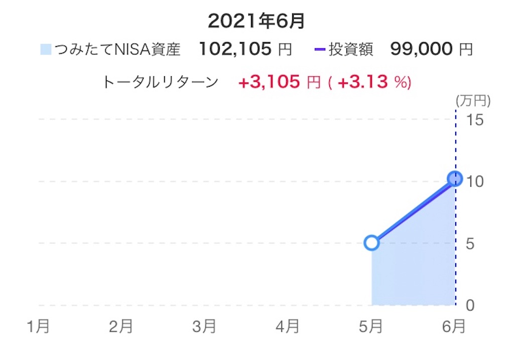 f:id:d1126b:20210702234319j:image f:id:d1126b:20210702234319j:image